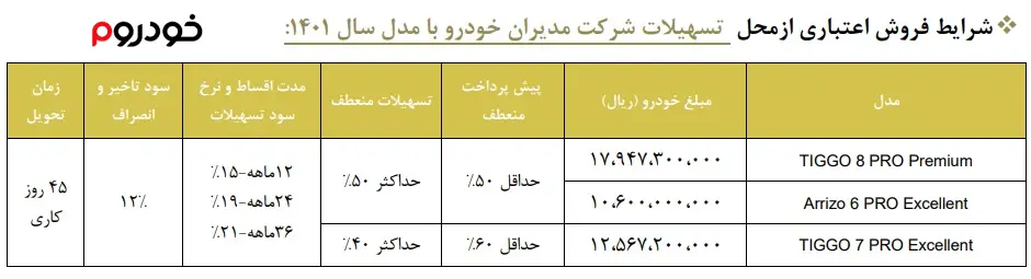 شرایط فروش اقساطی فونیکس مدیران خودرو در مهر 1401