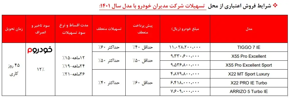 شرایط فروش اقساطی مدیران خودرو در مهر 1401