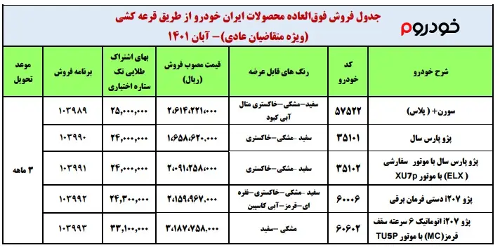 شرایط فروش ایران خودرو در آبان 1401 