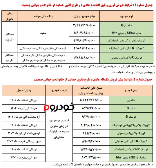 شرایط فروش فوری و پیش فروش سایپا در مهر 1401