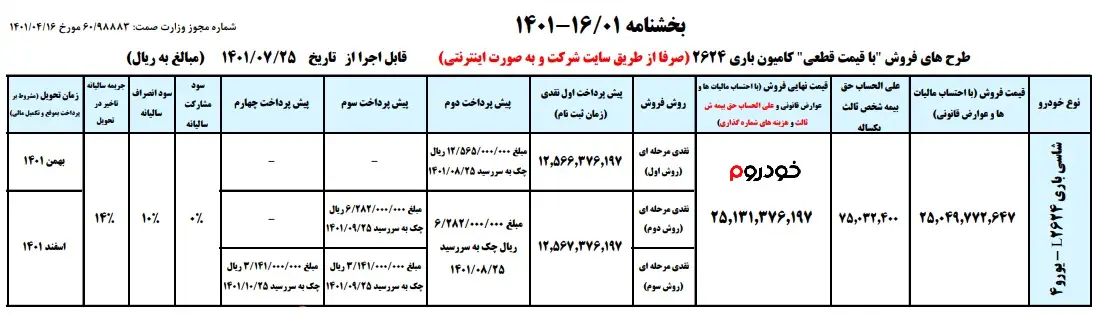 شرایط فروش کامیون 2624 باری در مهر 1401