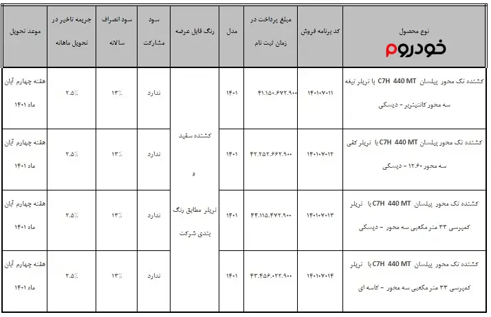 شرایط فروش کشنده پیلسان 440 دنده دستی در مهر 1401