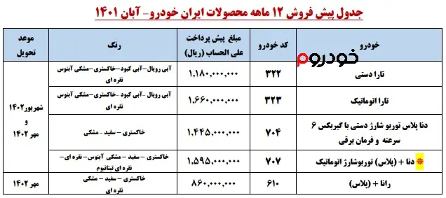شرایط پیش فروش ایران خودرو در آبان 1401 