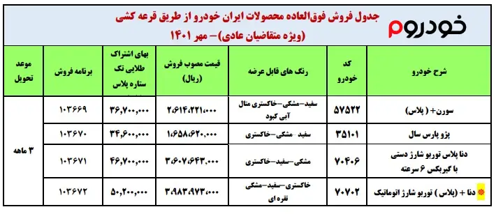 شرایط روش فوری ایران خودرو در مهر 1401