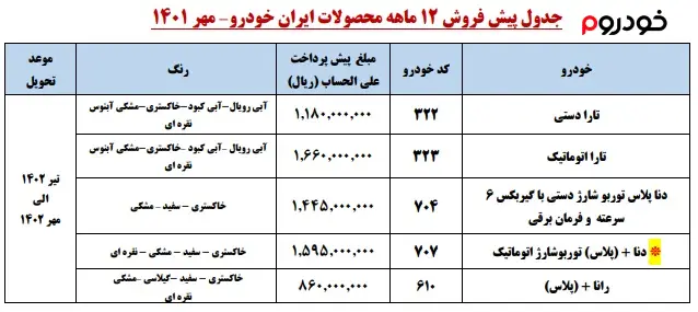 شرایط پیش فروش ایران خودرو در مهر 1401