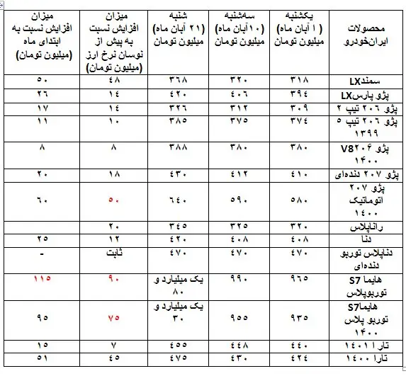 جدول قیمت محصولات ایران خودرو در آبان 1401