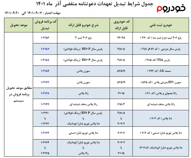 شرایط تبدیل حواله های ایران خودرو در آذر 1401