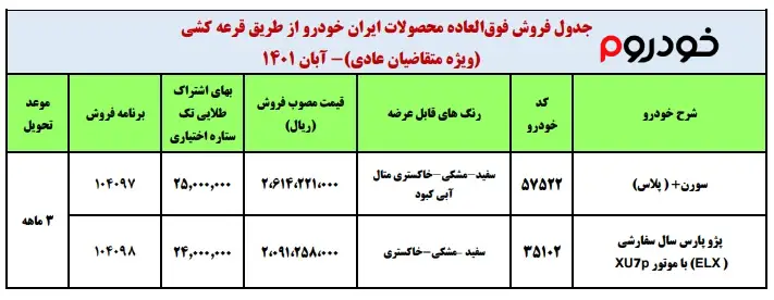 شرایط جدید فروش فوری ایران خودرو در آبان 1401