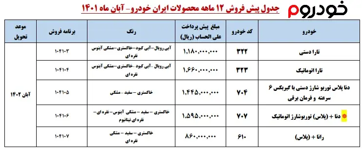 شرایط جدید پیش فروش محصولات ایران خودرو در آبان 1401