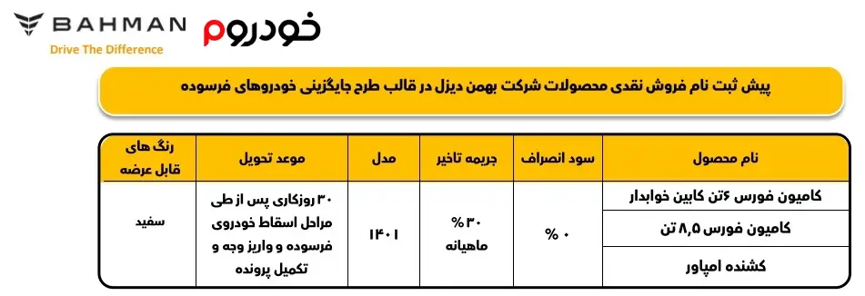 طرح جایگزینی خودروهای فرسوده بهمن دیزل در آذر 1401