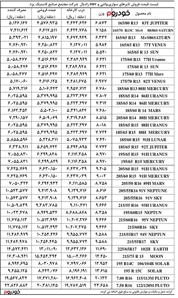قیمت لاستیک های یزد تایر در آبان 1401