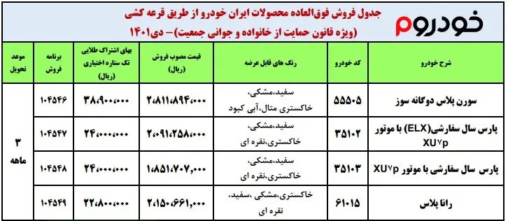 شرایط فروش ایران خودرو در دی 1401 مادران