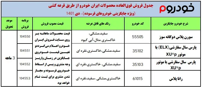 شرایط فروش ایران خودرو در دی 1401 فرسوده