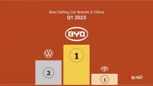 پرفروش ترین خودروسازان چینی در سه ماه اول 2023