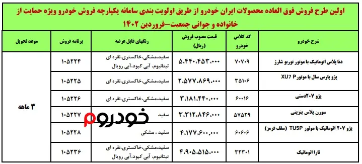 شرایط فروش ایران خودرو ویژه مادران (فروردین 1402)
