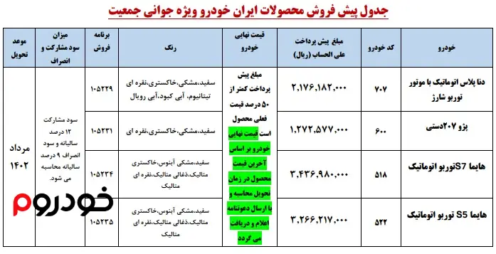 شرایط پیش فروش ایران خودرو ویژه مادران (فروردین 1402)