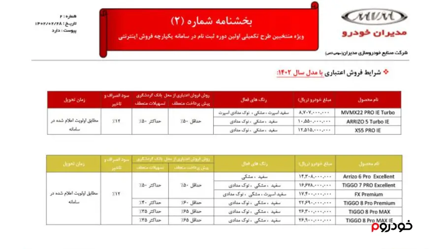 شرایط فروش اقساطی مدیران خودرو در اردیبهشت 1402