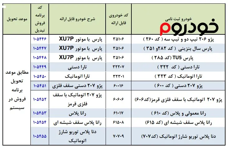 طرح تبدیل حواله محصولات ایران خودرو در خرداد 1402