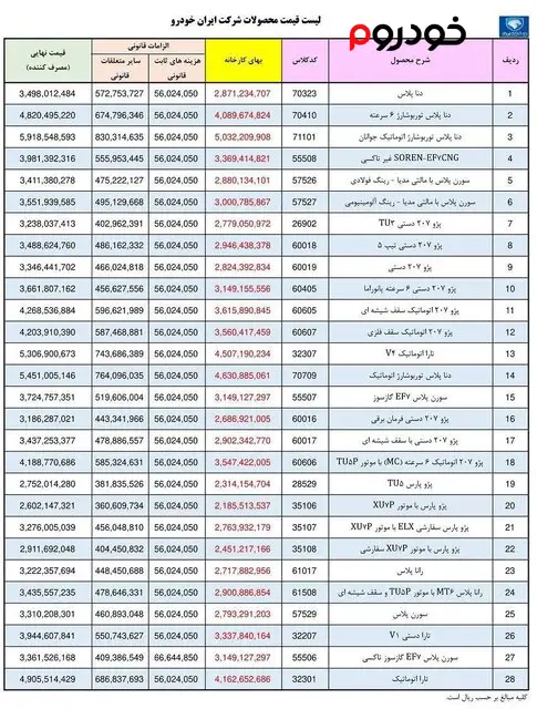 لیست قیمت ایران خودرو در تیر 1402