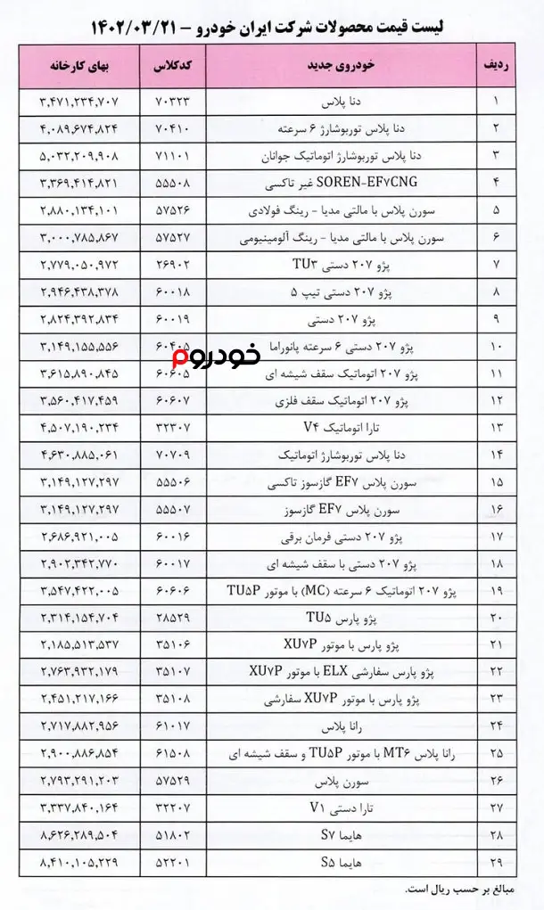 لیست قیمت ایران خودرو