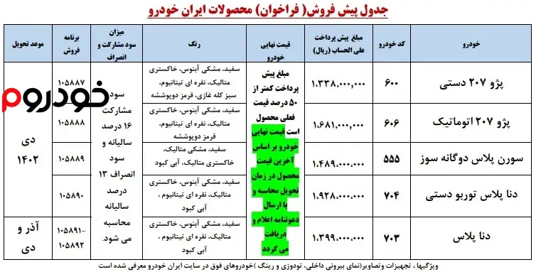 شرایط فروش ایران خودرو(اولویت آذر و دی 1402)
