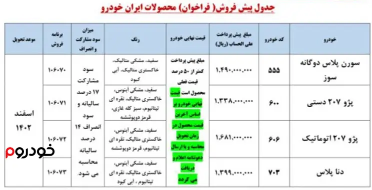 شرایط فروش ایران خودرو برای اولویت زمستان 1402