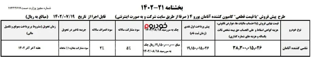 شرایط فروش کامیون آتامان در مهر ۱۴۰۲