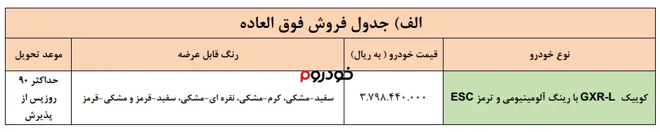 شرایط فروش سایپا در عید فطر ۱۴۰۳